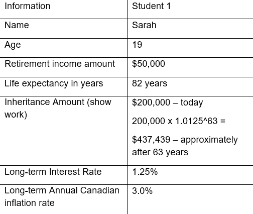 Is the inheritance amount correct? Please provide a solution for all,