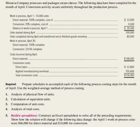  I need help (with #5, Build spreadsheet) the excel portion of