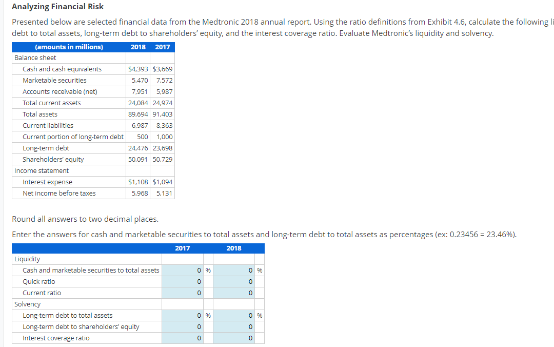 Analyzing Financial Risk Presented below are selected financial data from the