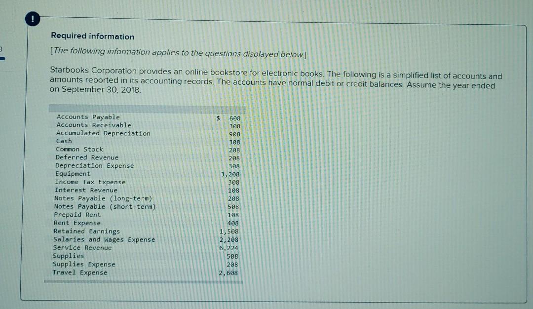 I cant figure these out. what am I doing wrong? Required