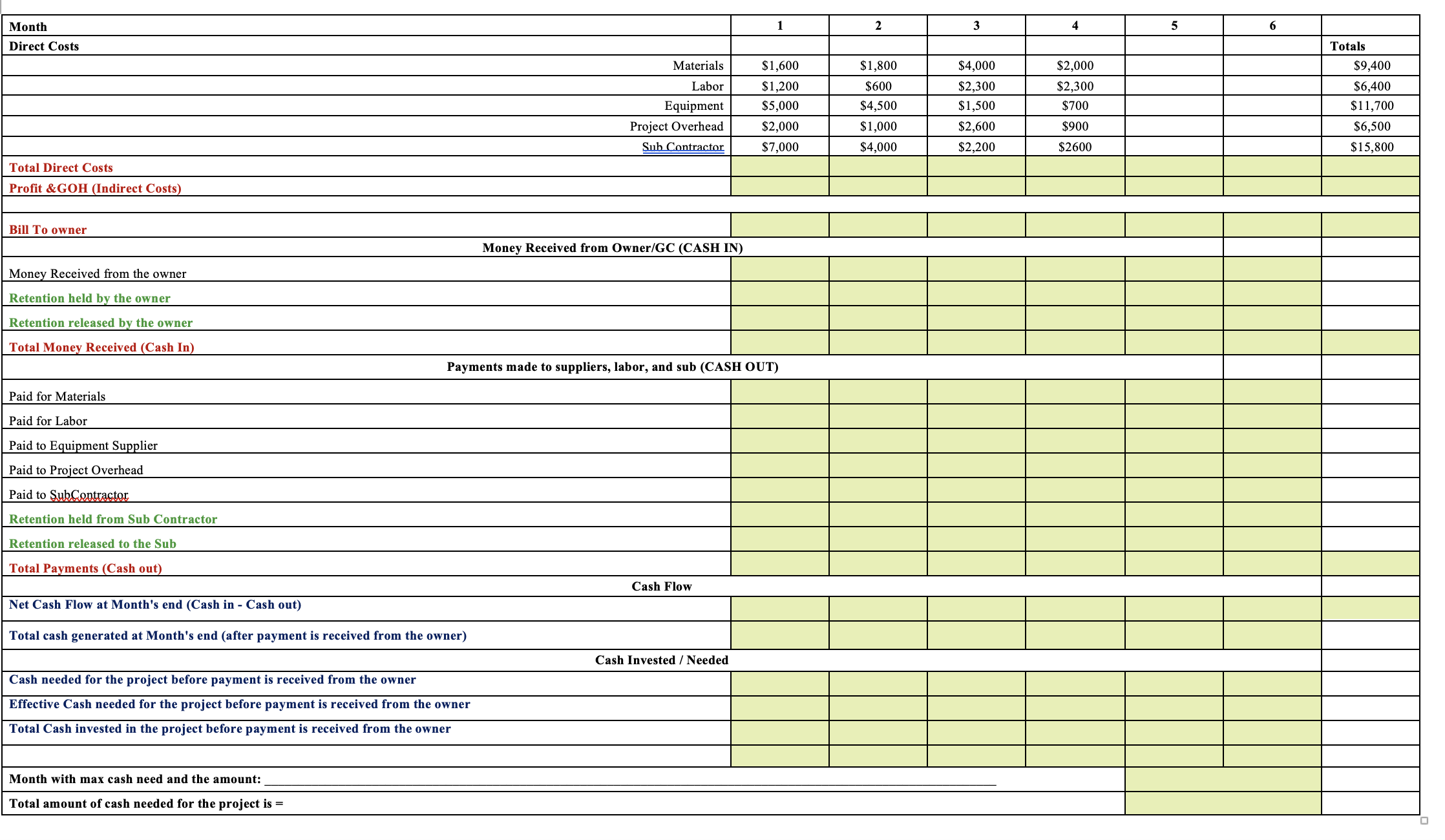 Please answer using the flow chart filled in with the correct