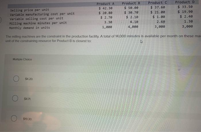 contribution margin is cut off. Selling price per unit Variable manufacturing cost