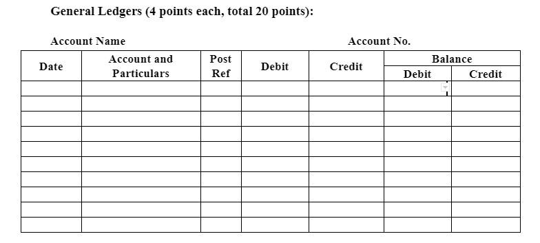 160 500 201 500 Supplies Accounts Payable - Rawlings To record the