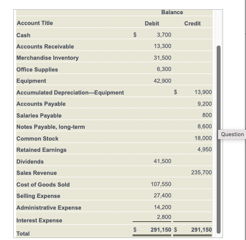 of Quality Office Systems at March 31, 2018, follows: Prepare Quality Office's