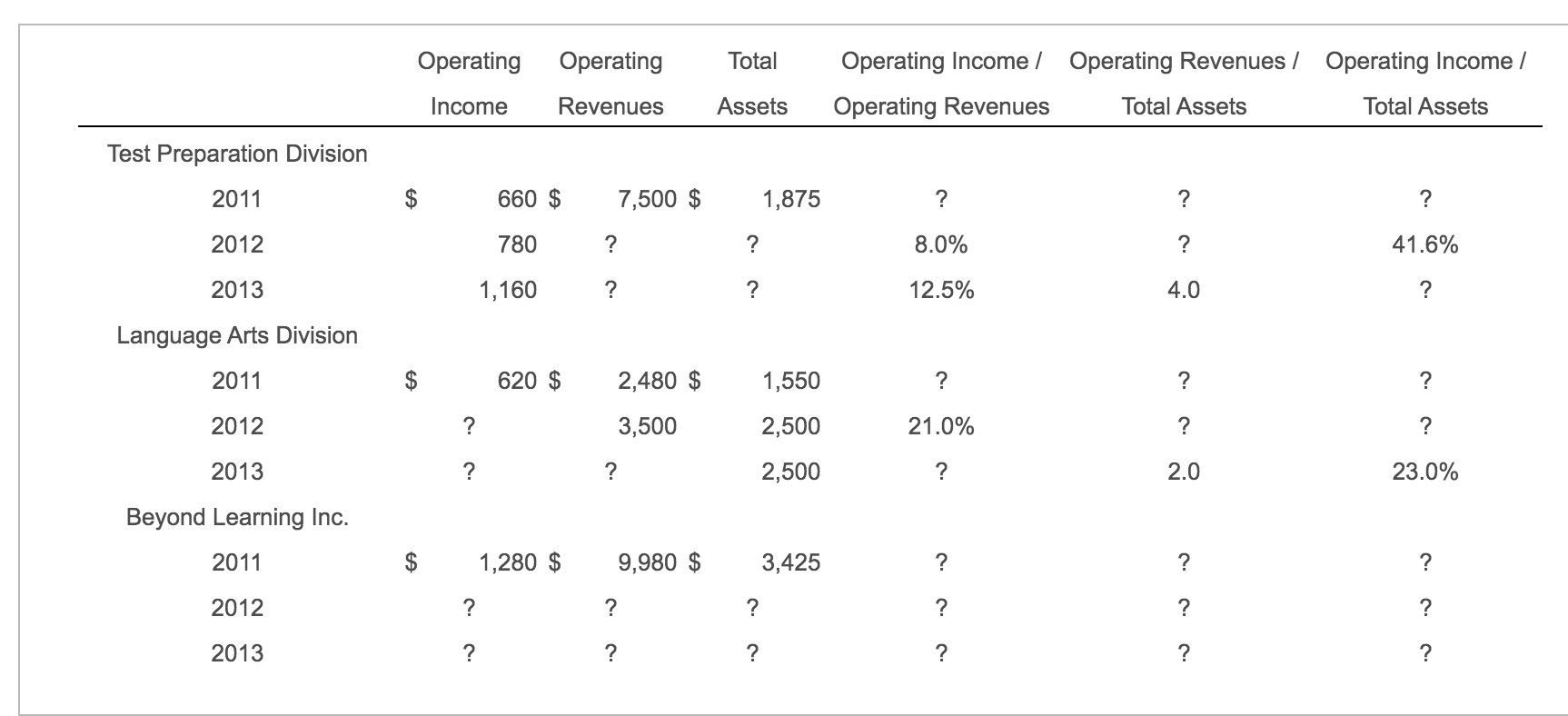 Results (in millions) for the past 3 years are partially displayed here: