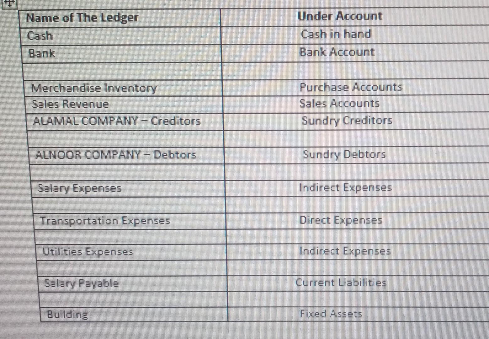 I need a written step-by-step guide to on how to answer