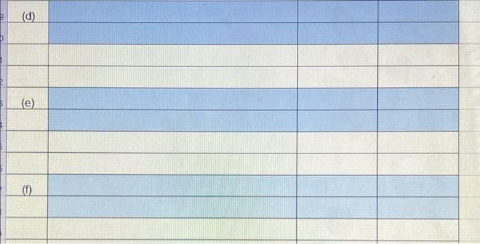 used in production, $530,000. All of the raw materials were used as