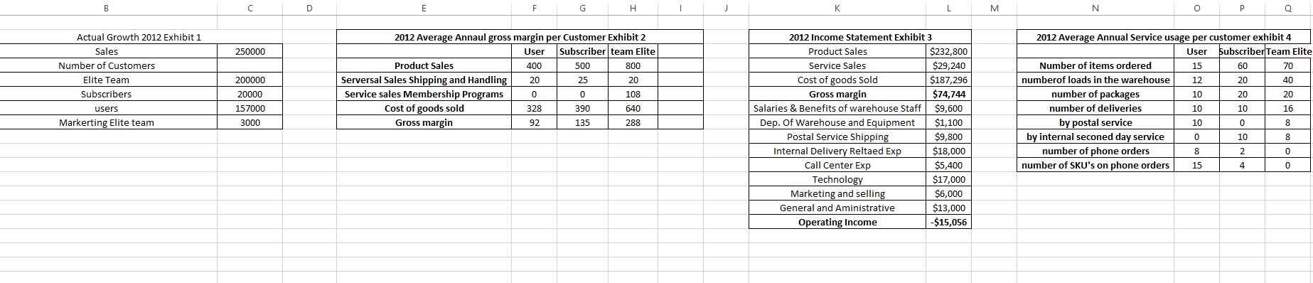 Develop a cost system based on the info B C D E