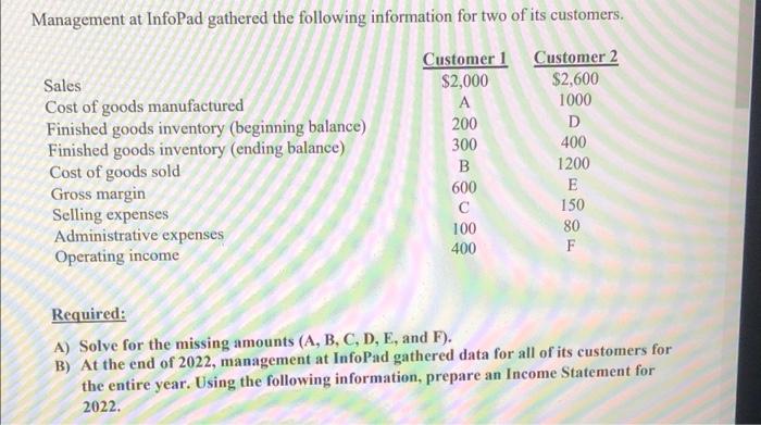Solve #a and #b. kindly show/ include your workings for every answer.