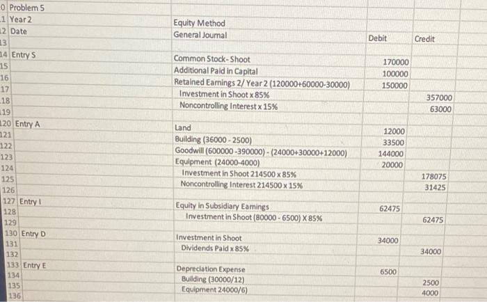 beginning and ending inventories. For the unrealized gain in the beginning and
