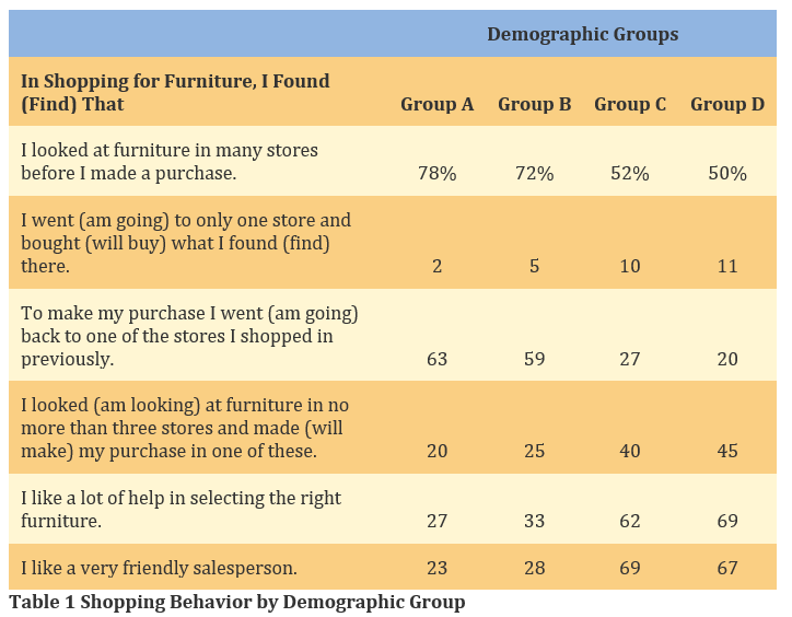 apparent problems (or, in some instances, potential problems). Causes: List out the