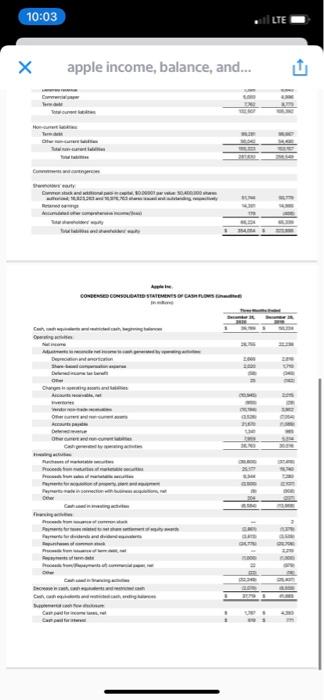 cash flows identifying the following items: the method used to prepare the