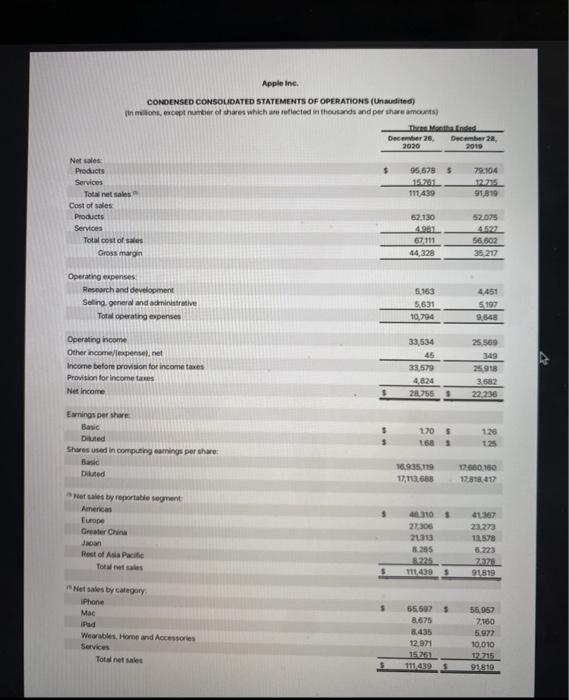 CONSOLIDATED STATEMENTS OF OPERATIONS (Unaudited) number of shares which reflected in those