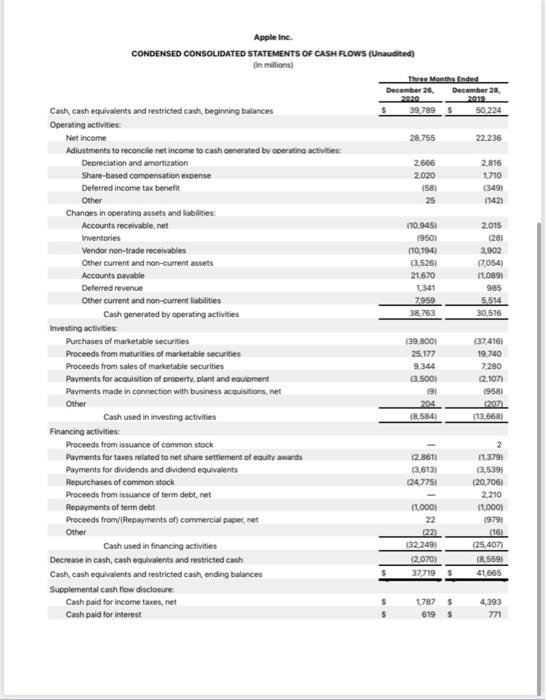 per share amount The Moth December Decenter 2020 2010 Net als Products