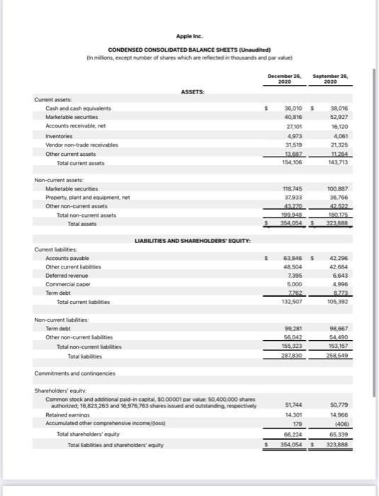 95,678 79.104 Services 16201 177 Totta 11.69 1.819 Costosas Products 62,130 52.075
