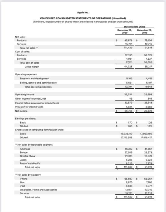 Services 400 4.627 Total cost of sales 67,111 56002 Coin 44,22 3521