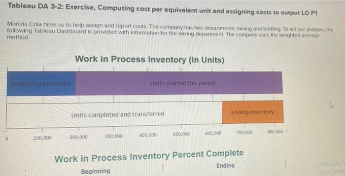  Tableau DA 3-2: Exercise, Computing cost per equivalent unit and assigning