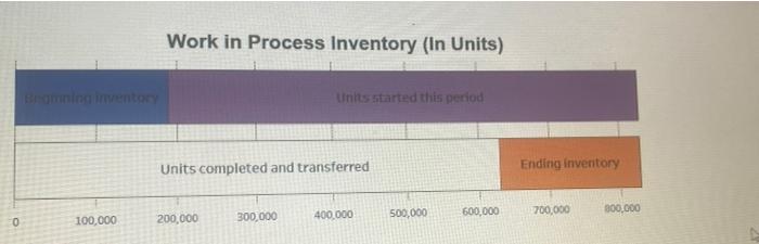 costs to output LO P1 Monsta Cola hires us to help assign