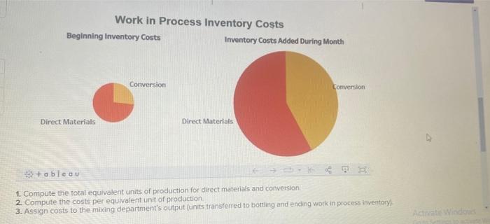 aid our analysis, the following Tableau Dashboard is provided with information for