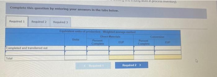 the mixing department. The company uses the weighted average method Work in