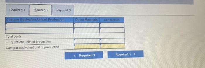 Process Inventory (In Units) Beginning inventory Units started this period Ending inventory