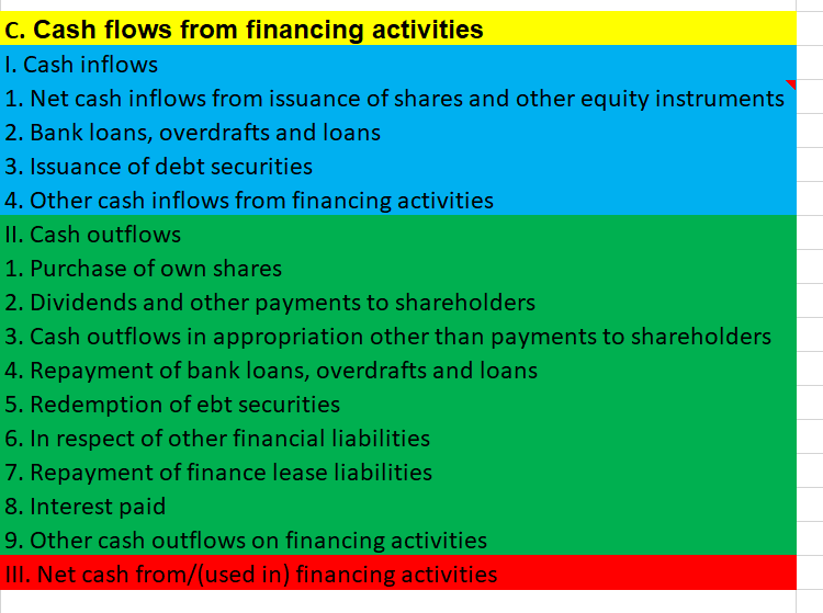 below. Please correct if something is wrong and classify the remaining ones.