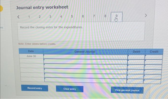 journal entries and appropriate closing entries for the general fund involved that