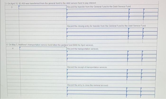 Prepare journal entries and appropriate closing entries for the other fund involved