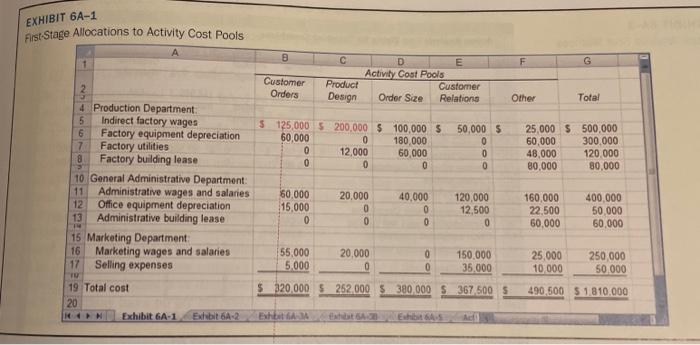 EXERCISE 6A-4 Comprehensive Activity-Based Costing Exercise (L06-2. L06-3, L06-4, 106-6) Refer to