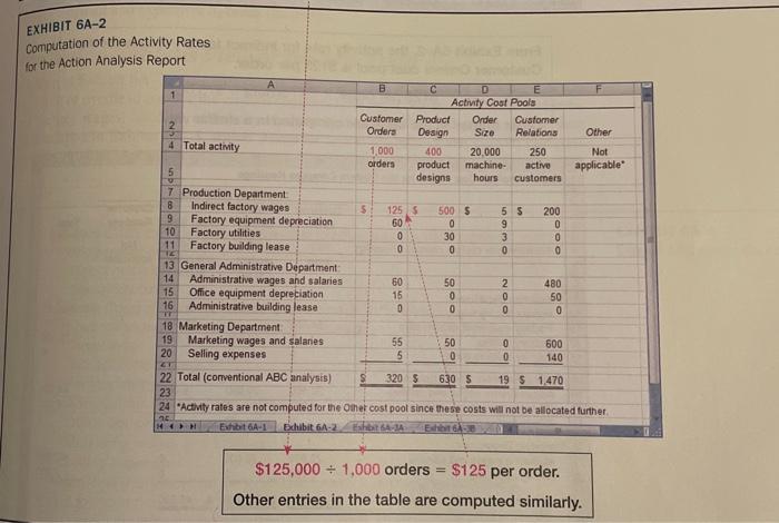 the data for Advanced Products Corporation in Exercise 6-15. Required: 1. Using