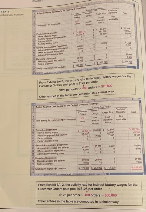 Exhibit 6A-1 as a guide, prepare a report showing the first-stage allocations