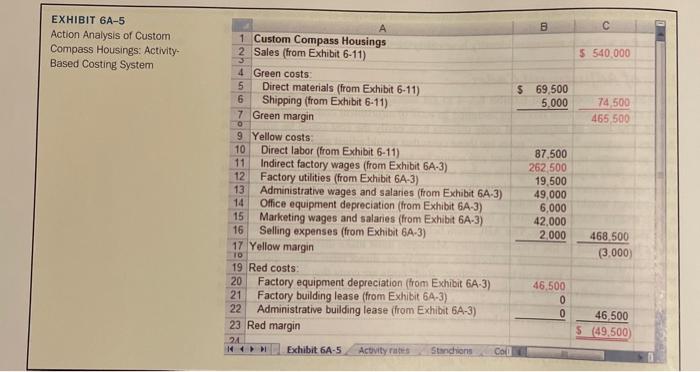 of over head costs to the activity cost pools. 2. Using Exhibit