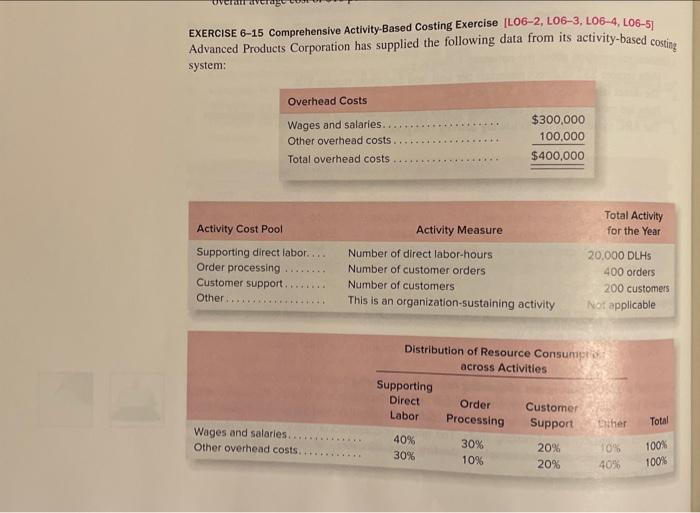 6A-2 as a guide, compute the activity rates for the activity cost