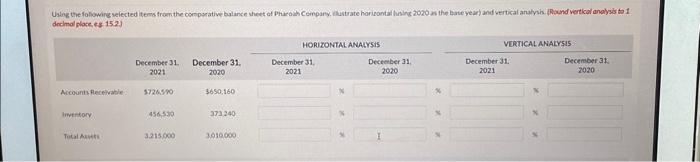 Using the following selected items from the comparative balance sheet of Pharoah