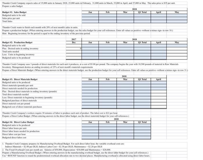 Company is preparing budgets for the forst quarter of 2018. All relevant