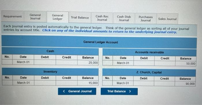 sales are 2/10, n/30). March 1 Purchased $43,600 of merchandise from Van