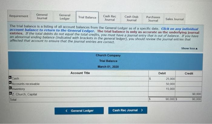 Industries, teras 2/15, 1/30. March 2 Sold merchandise on credit to Min