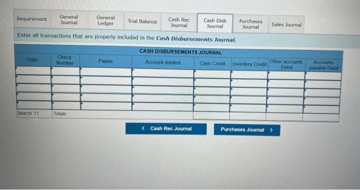 $1,230 of office supplies on credit from Gabel Company, terms w/30. March