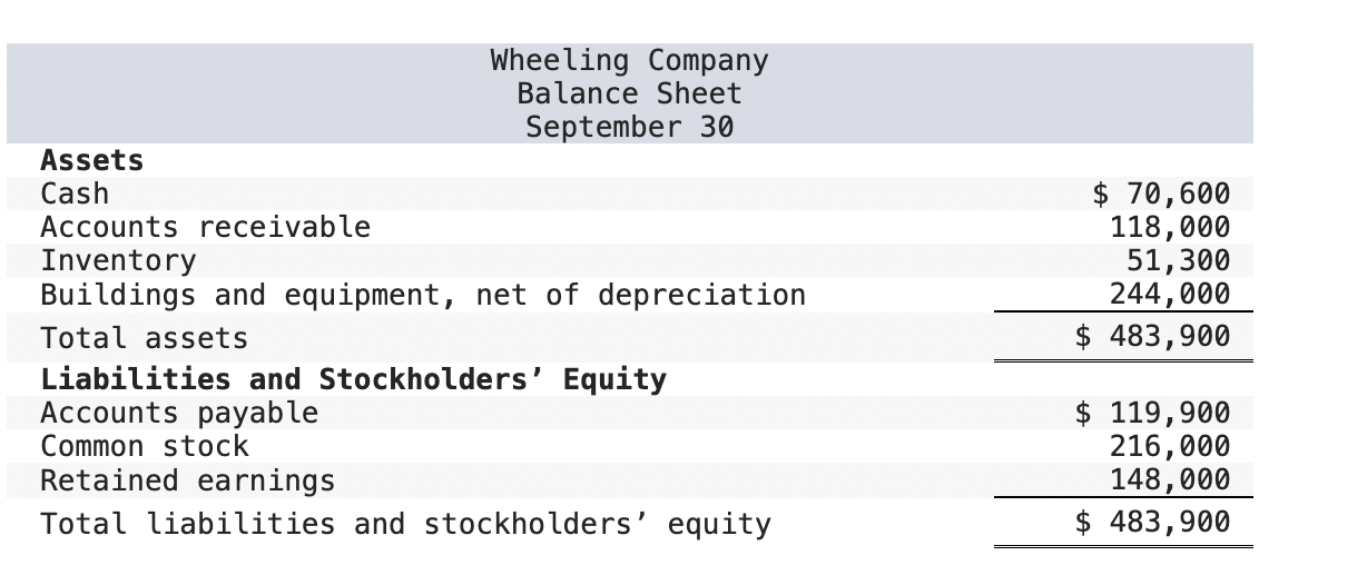  Exercise 8-17(Algo) Cash Flows; Budgeted Income Statement and Balance Sheet [LO8-2,