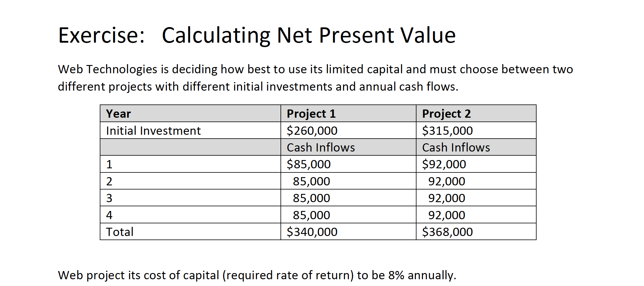 Questions: Exercise: Calculating Net Present Value Web Technologies is deciding how