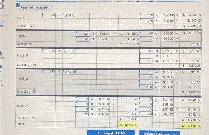 Date Activities Units Acquired at Cost Units sold at Retail March 1