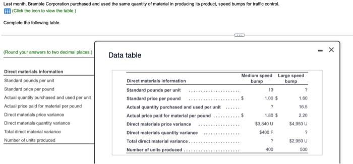 q7 please answer the four "?" blanks in both columns Last month,