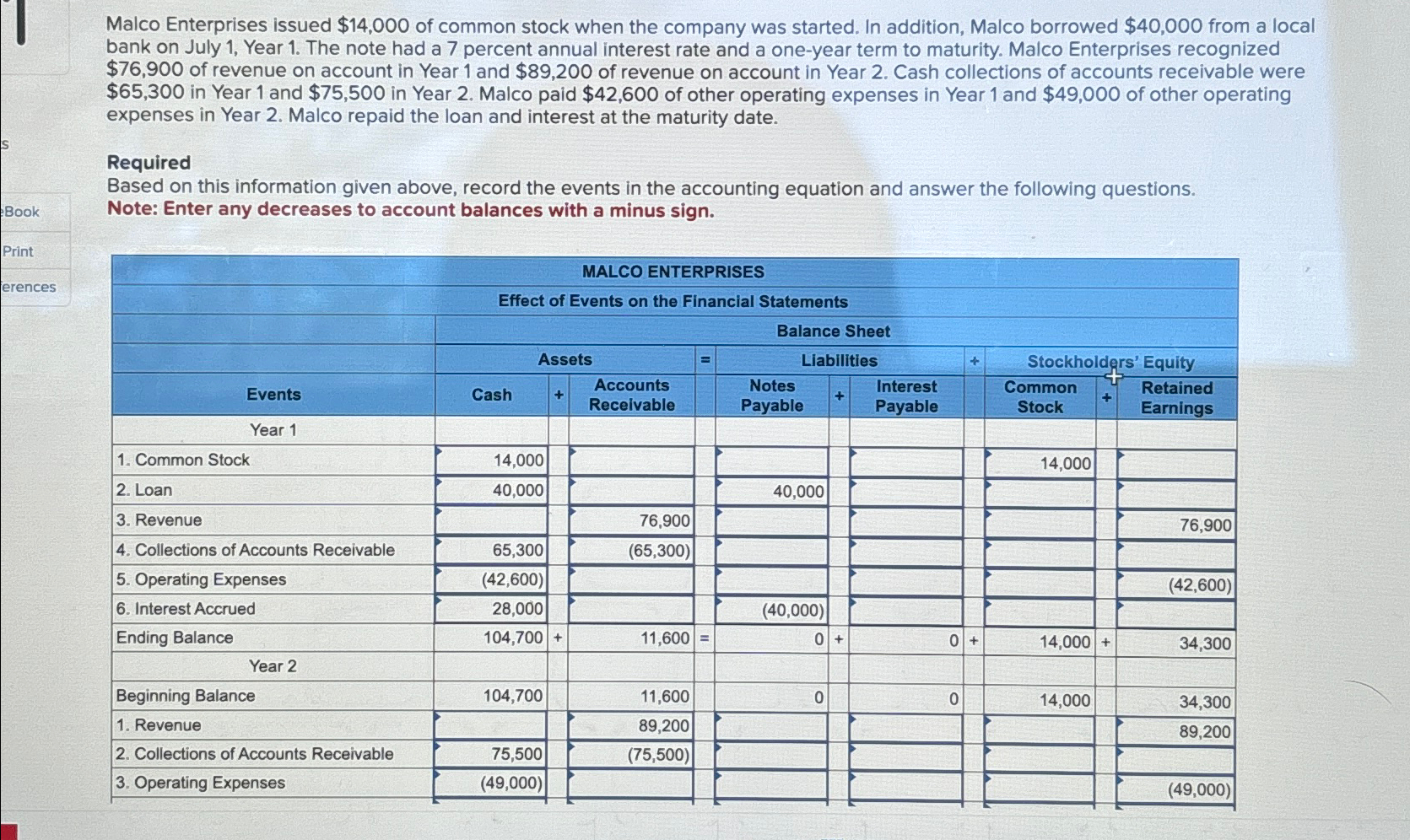  Malco Enterprises issued $14,000 of common stock when the company was