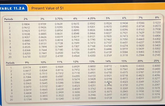 about the proposed investment follows: Initial investment Useful life Salvage value Annual