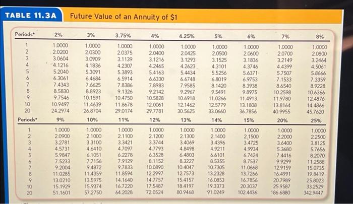 net income generated TCA's cost of capital $ 300,000 $ 10 years
