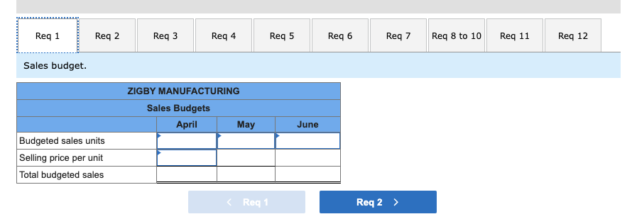 Preparation of a complete master budget LO P1, P2, P3 The management