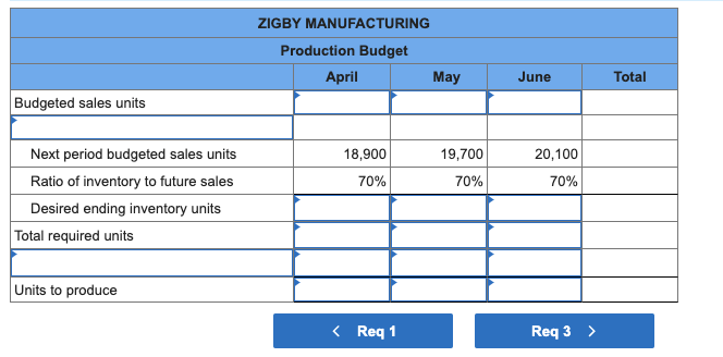of Zigby Manufacturing prepared the following balance sheet for March 31. Assets