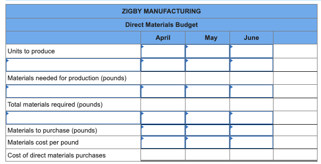 Cash Accounts receivable Raw materials inventory Finished goods inventory Equipment Less: Accumulated