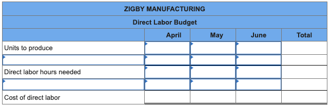 depreciation ZIGBY MANUFACTURING Balance Sheet March 31 Liabilities and Equity $ 46,000