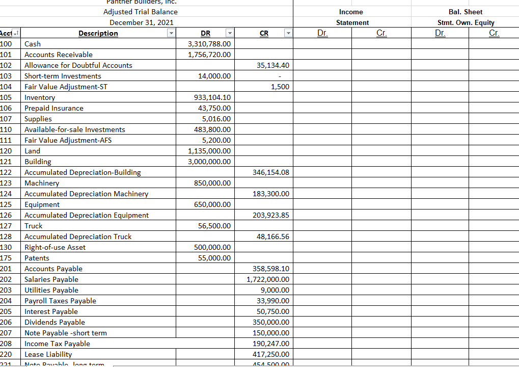 DR 2,188,098.00 2,240,370.00 30,000.00 14,000.00 Acct 100 101 102 103 104 105